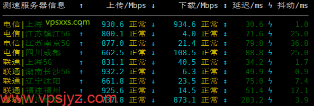 Kuroit日本VPS上传下载速度