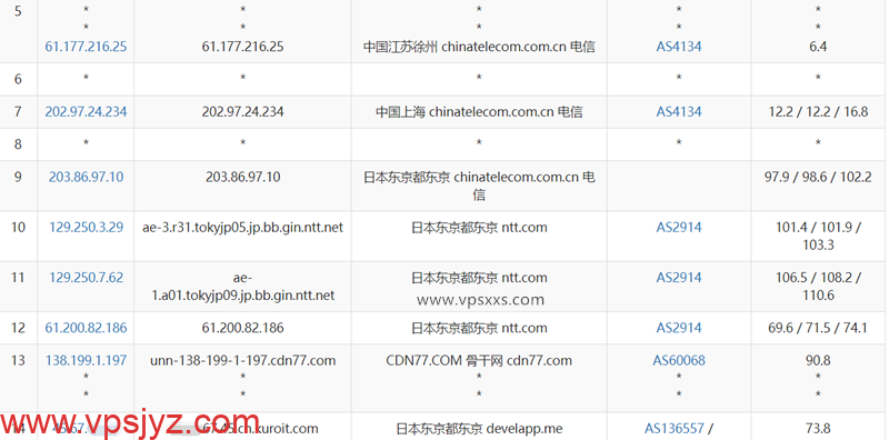 Kuroit日本VPS电信去程路由