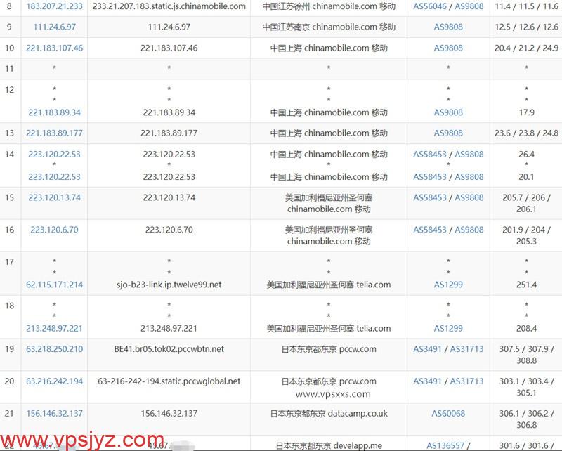 Kuroit日本VPS移动去程路由