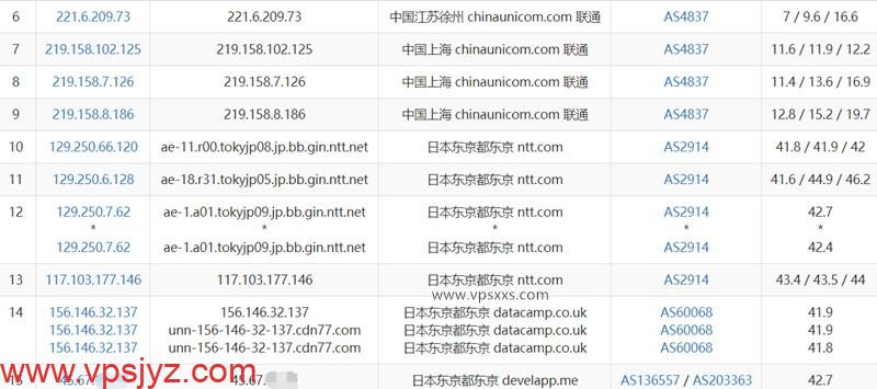 Kuroit日本VPS联通去程路由