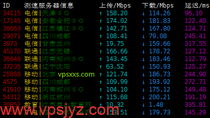 justhost俄罗斯莫斯科vps上传下载速度