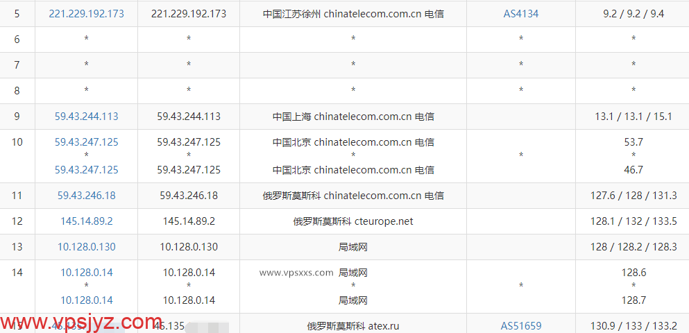 justhost俄罗斯莫斯科vps电信去程路由