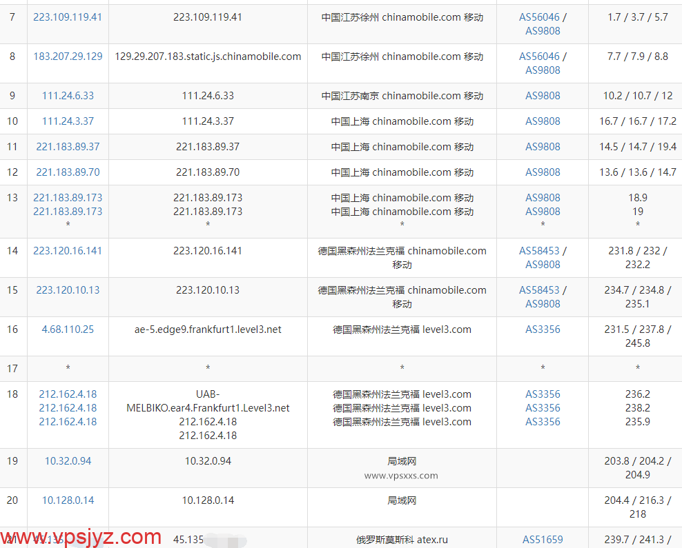 justhost俄罗斯莫斯科vps移动去程路由