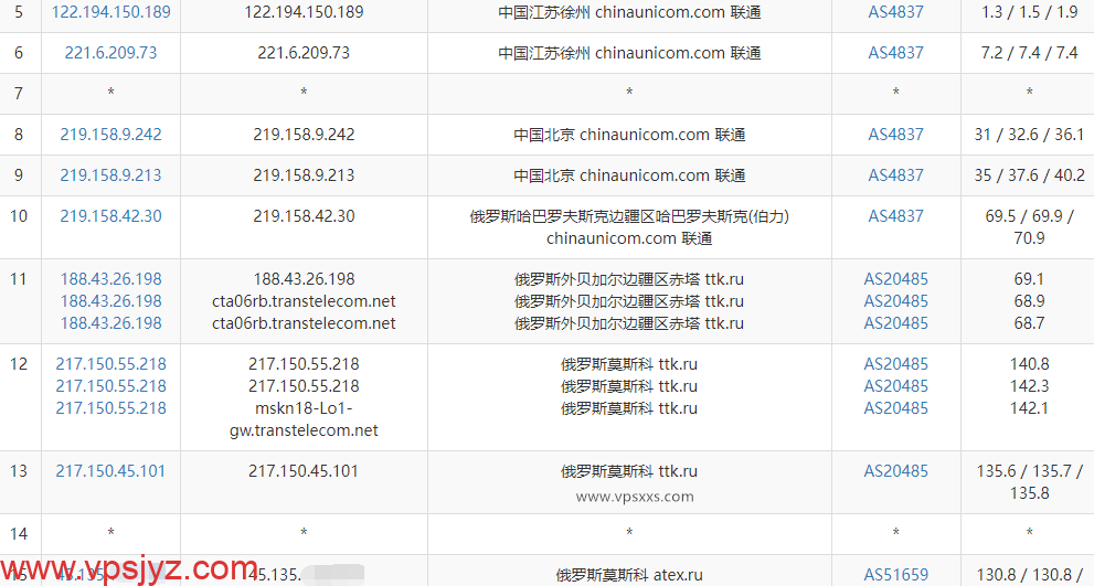 justhost俄罗斯莫斯科vps联通去程路由