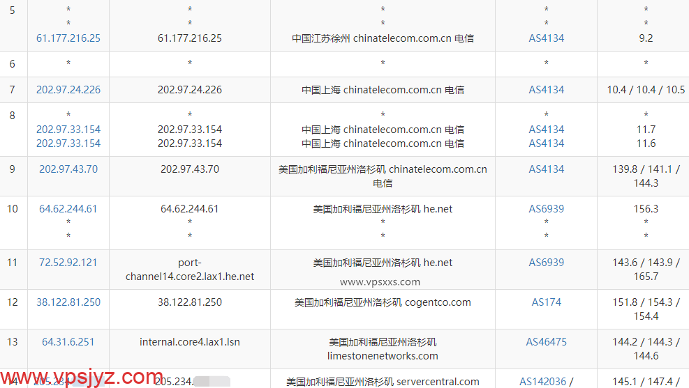 hosteons美国洛杉矶vps电信去程路由