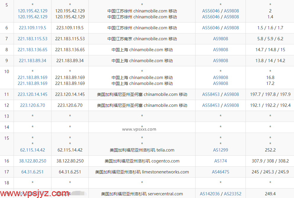 hosteons美国洛杉矶vps移动去程路由