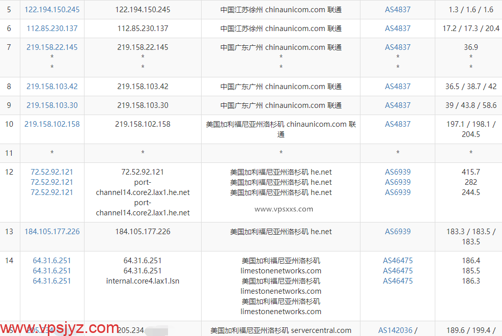 hosteons美国洛杉矶vps联通去程路由