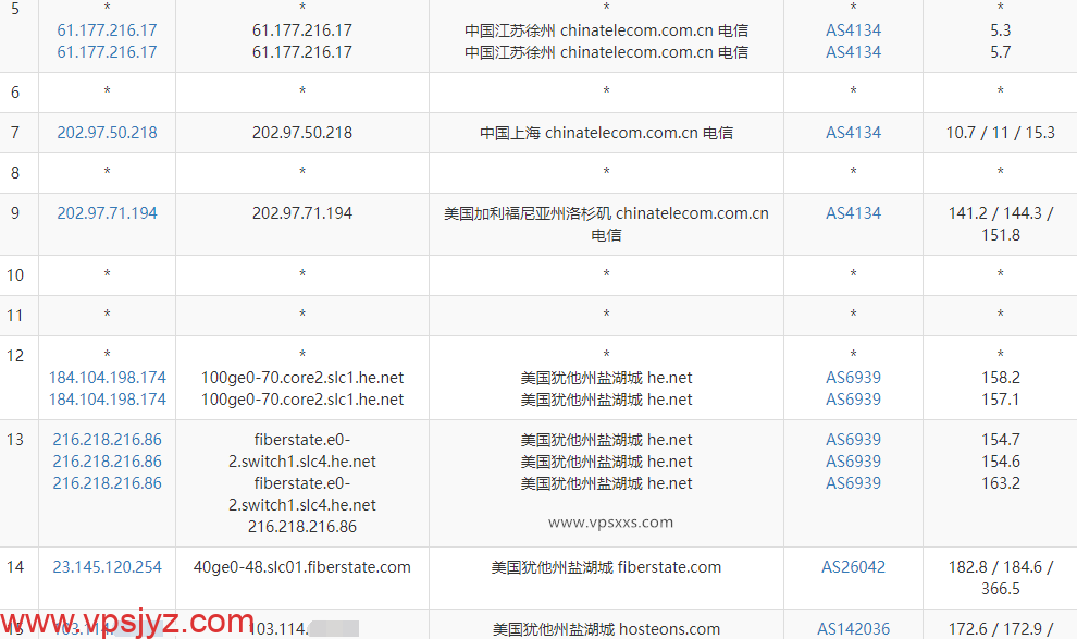 hosteons美国盐湖城vps电信去程路由