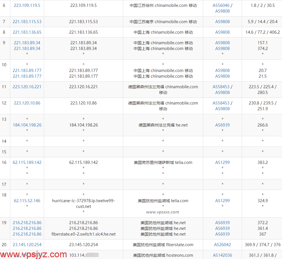 hosteons美国盐湖城vps移动去程路由