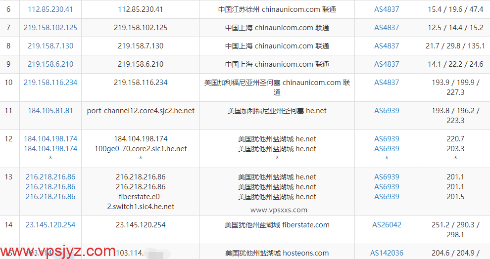 hosteons美国盐湖城vps联通去程路由