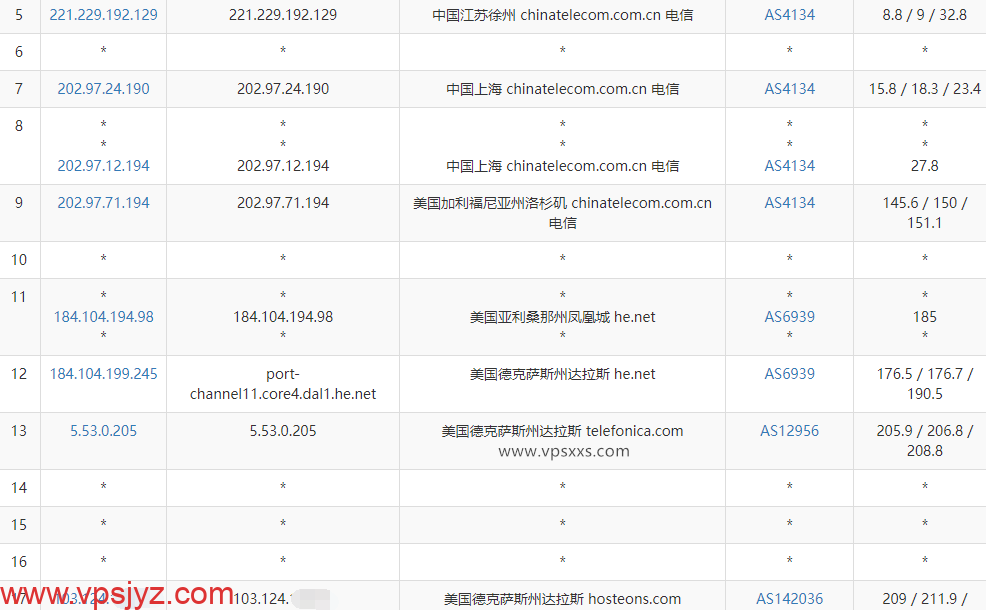 hosteons美国达拉斯vps电信去程路由