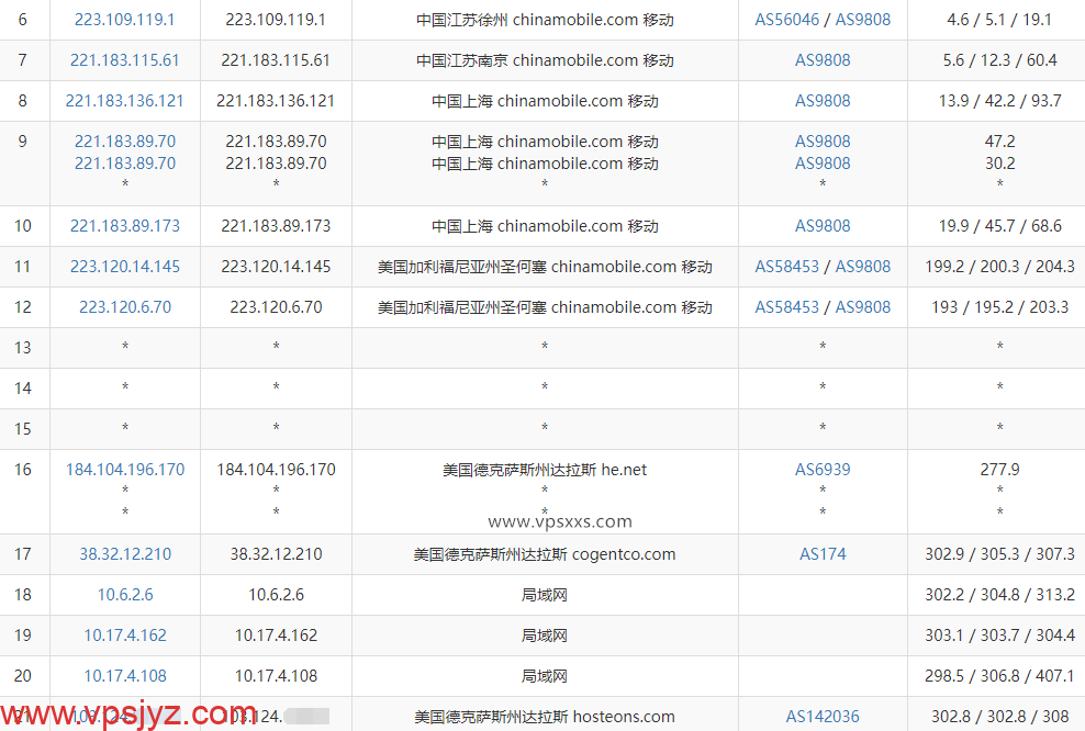 hosteons美国达拉斯vps移动去程路由