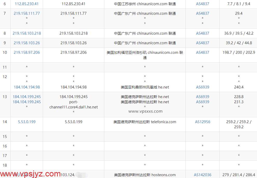 hosteons美国达拉斯vps联通去程路由