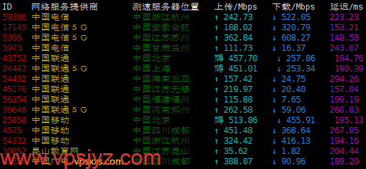 DesiVPS美国圣何塞VPS上传下载速度测试