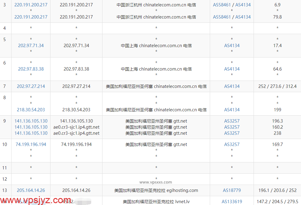 DesiVPS美国圣何塞VPS电信去程路由