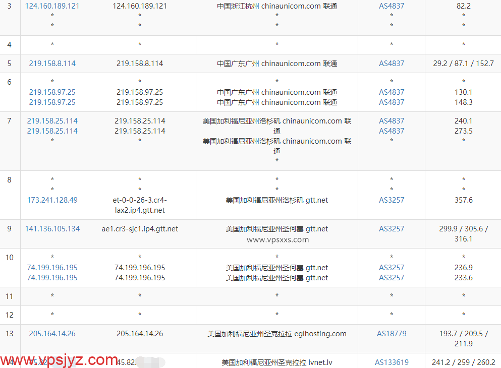 DesiVPS美国圣何塞VPS联通去程路由