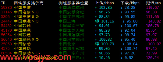 HostDare日本大阪VPS三网上传下载速度