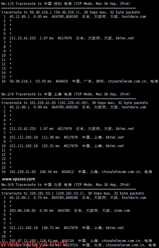 HostDare日本大阪VPS电信回程路由