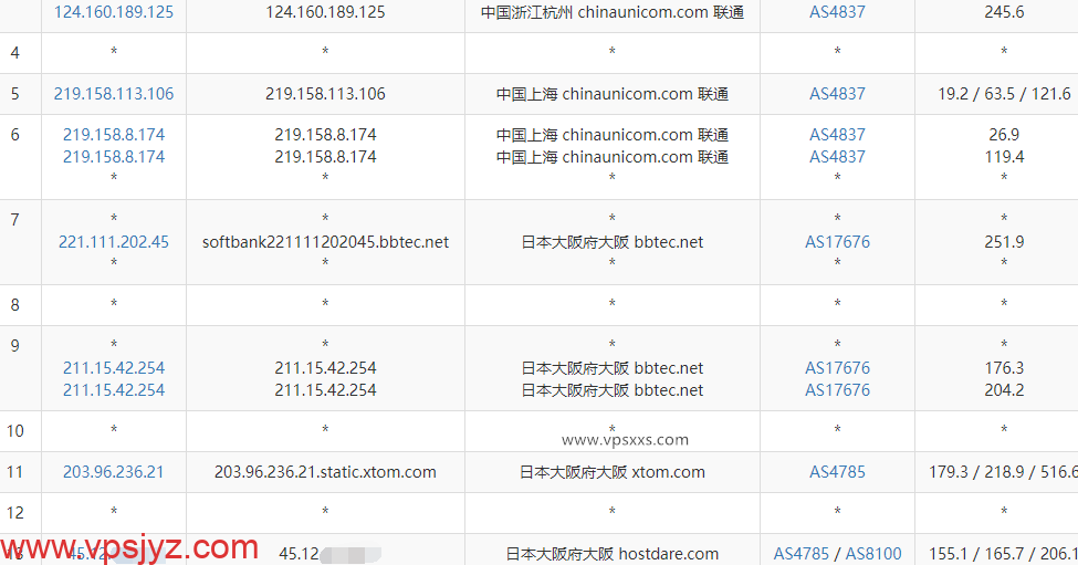 HostDare日本大阪VPS联通去程路由