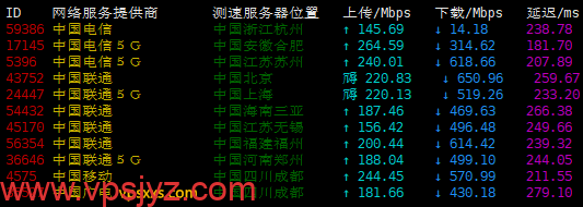 SoftShellWeb荷兰VPS三网上传下载速度测试