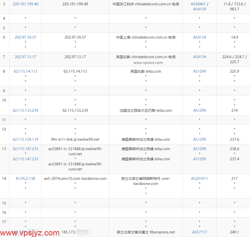 SoftShellWeb荷兰VPS电信去程路由