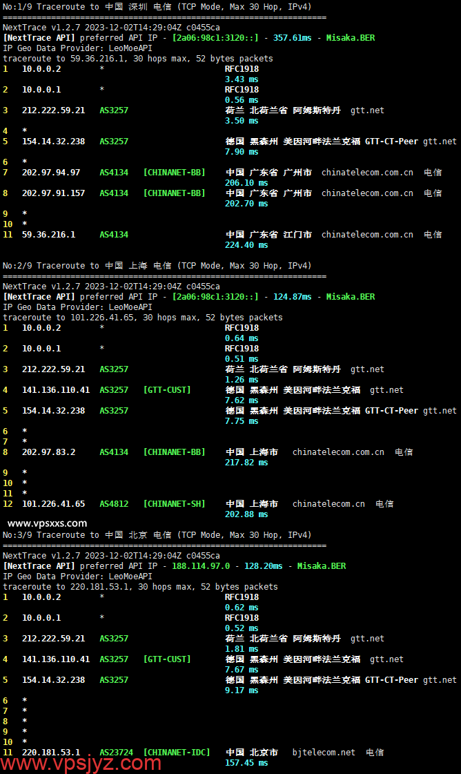 SoftShellWeb荷兰VPS电信回程路由