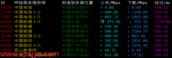 搬瓦工弗里蒙特USCA_FMT8机房VPS三网上传下载速度