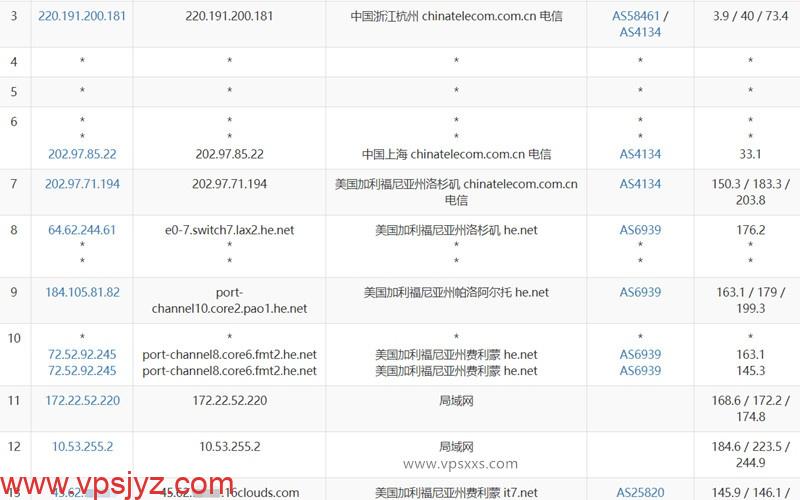 搬瓦工弗里蒙特USCA_FMT8机房VPS电信去程路由