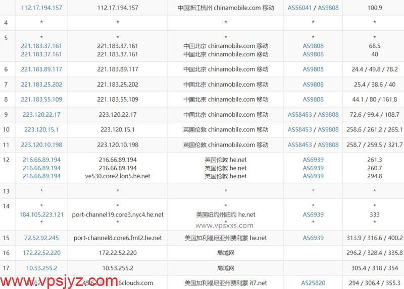 搬瓦工弗里蒙特USCA_FMT8机房VPS移动去程路由