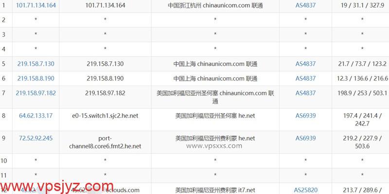 搬瓦工弗里蒙特USCA_FMT8机房VPS联通去程路由