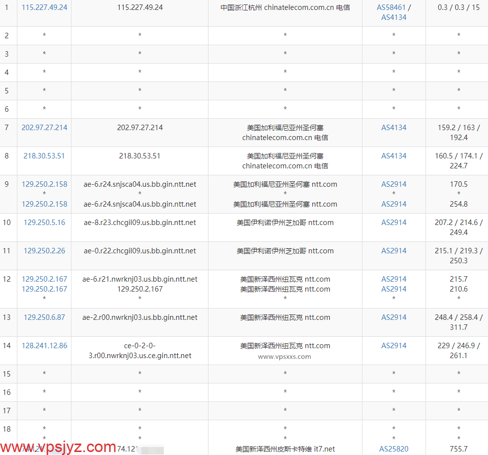 搬瓦工美国纽约VPS电信去程路由