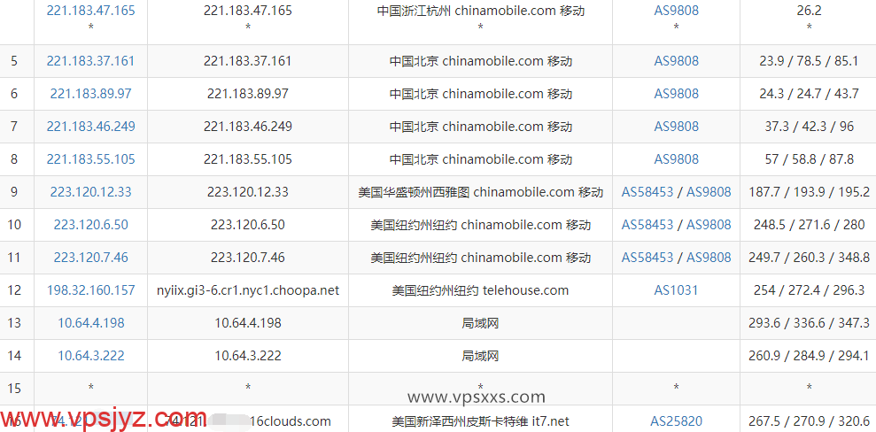 搬瓦工美国纽约VPS移动去程路由