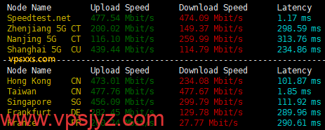 丽萨主机台湾ISP住宅原生IP VPS上传下载速度测试