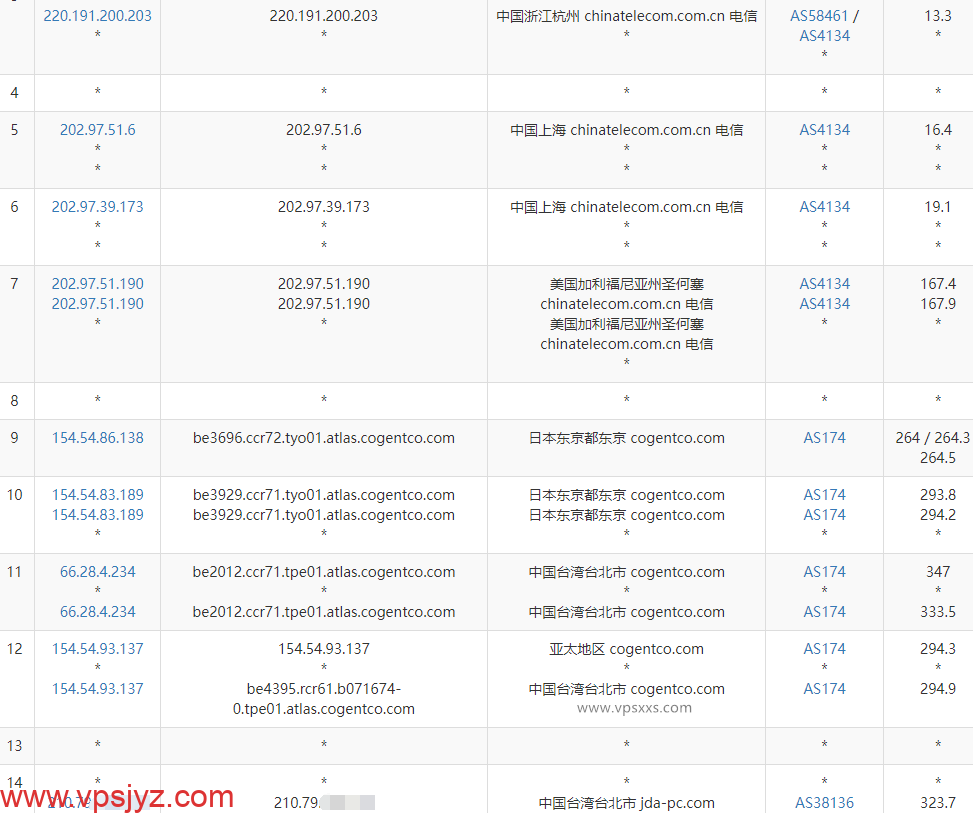 丽萨主机台湾ISP住宅原生IP VPS电信去程路由