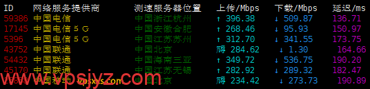 GThost美国洛杉矶VPS三网上传下载速度测试