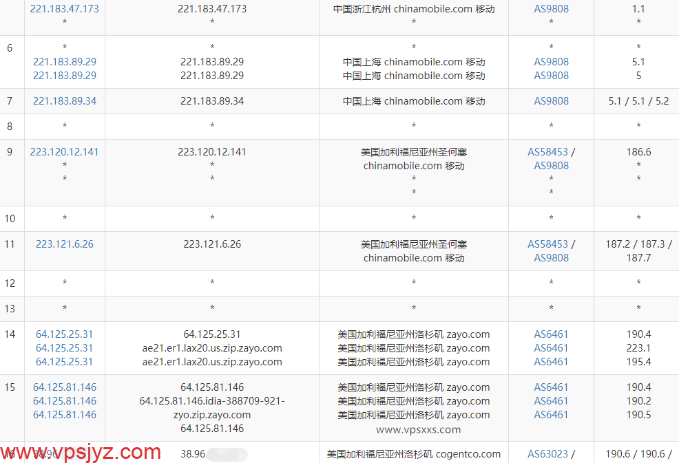 GThost美国洛杉矶VPS移动去程路由