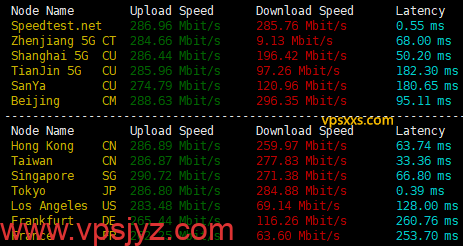 丽萨主机日本原生IP大带宽VPS国内外上传下载速度测试