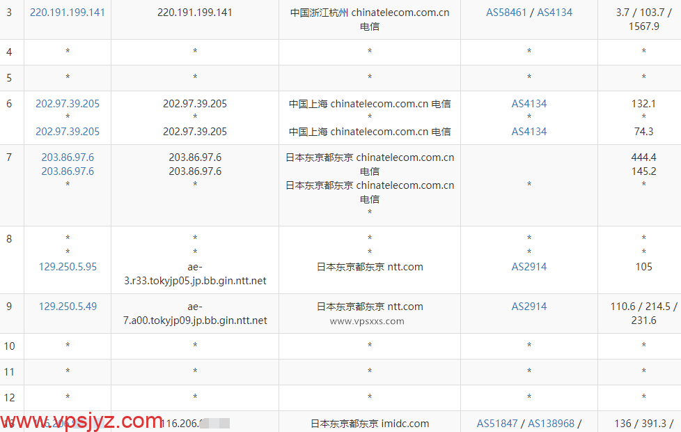 丽萨主机日本原生IP大带宽VPS电信去程路由