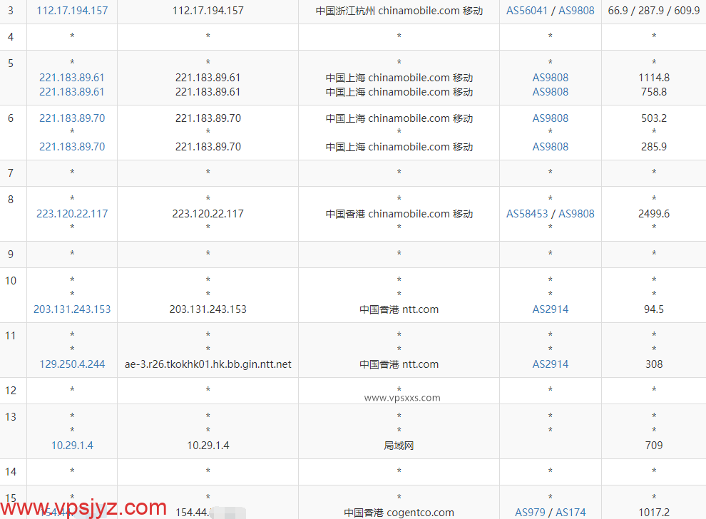 丽萨主机香港三网CMI大带宽VPS移动去程路由