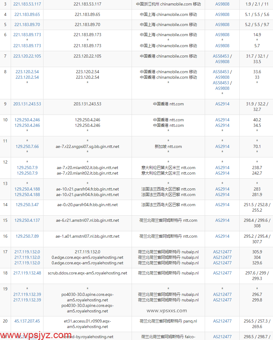 Airnode Hosting荷兰VPS移动去程路由