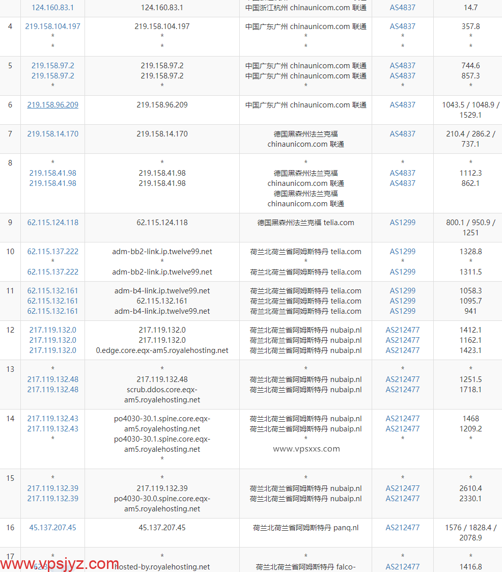 Airnode Hosting荷兰VPS联通去程路由