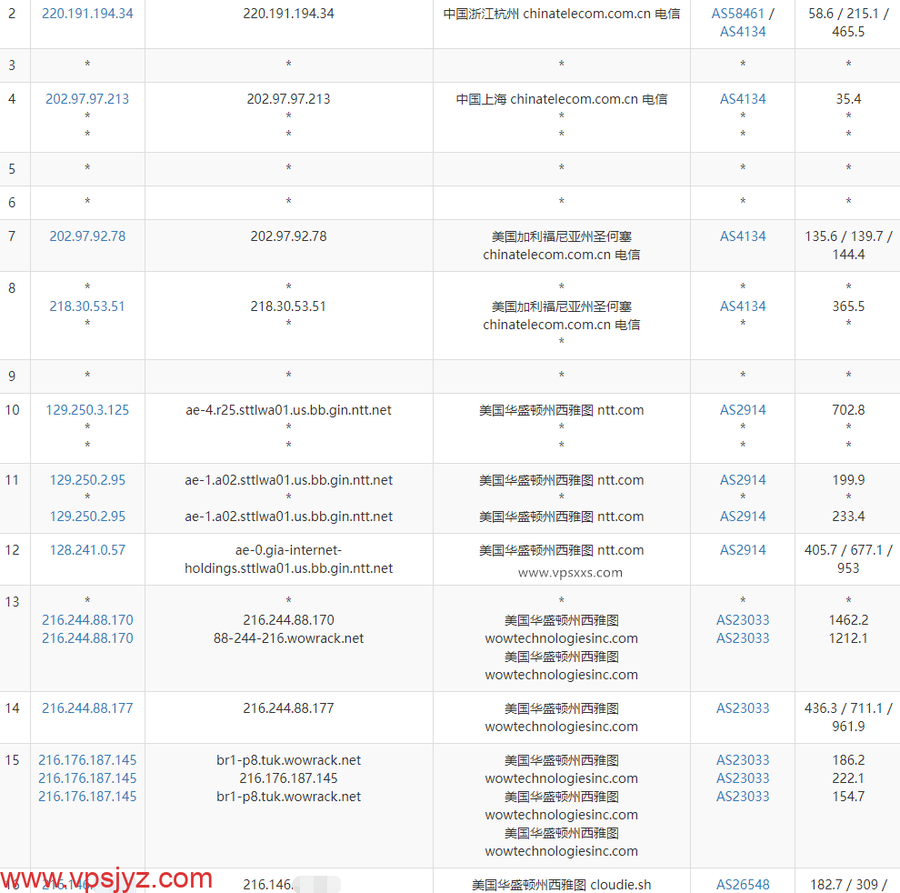 Aquatis美国西雅图大硬盘VPS电信去程路由