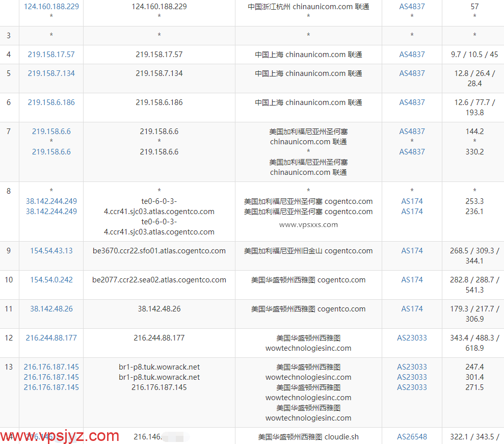 Aquatis美国西雅图大硬盘VPS联通去程路由