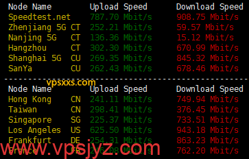 CMIVPS美国西雅图VPS到国内外上传下载速度测试
