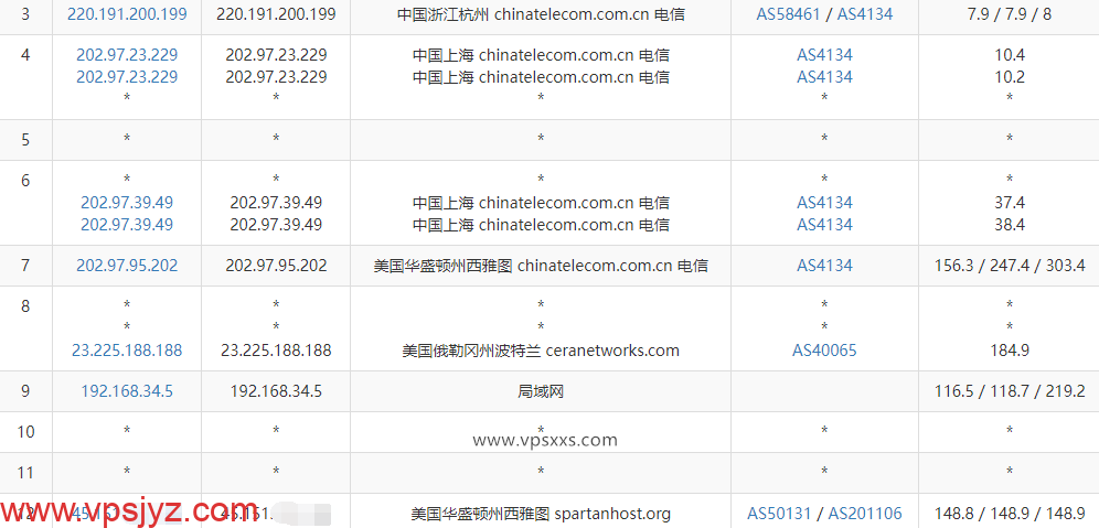 CMIVPS美国西雅图VPS电信去程路由