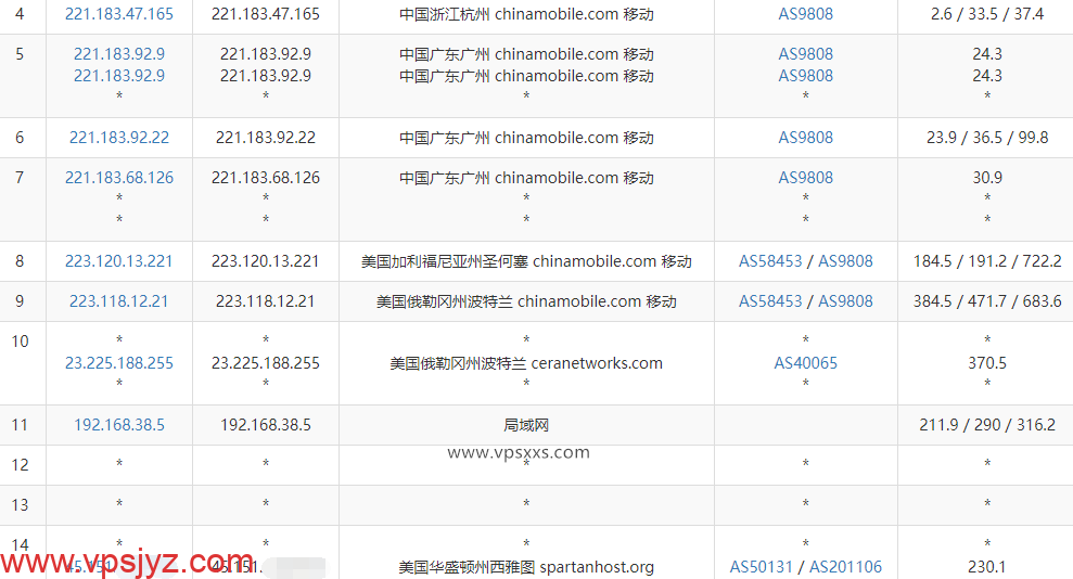 CMIVPS美国西雅图VPS移动去程路由