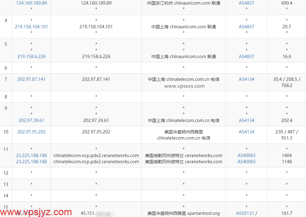 CMIVPS美国西雅图VPS联通去程路由