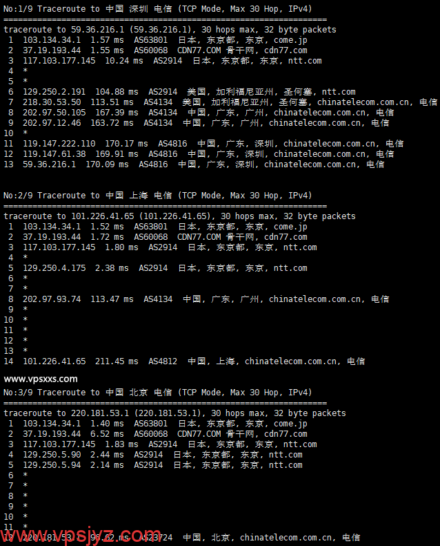 IPRaft日本原生IP双ISP VPS电信回程路由