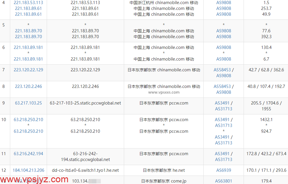 IPRaft日本原生IP双ISP VPS移动去程路由