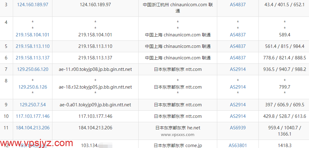 IPRaft日本原生IP双ISP VPS联通去程路由